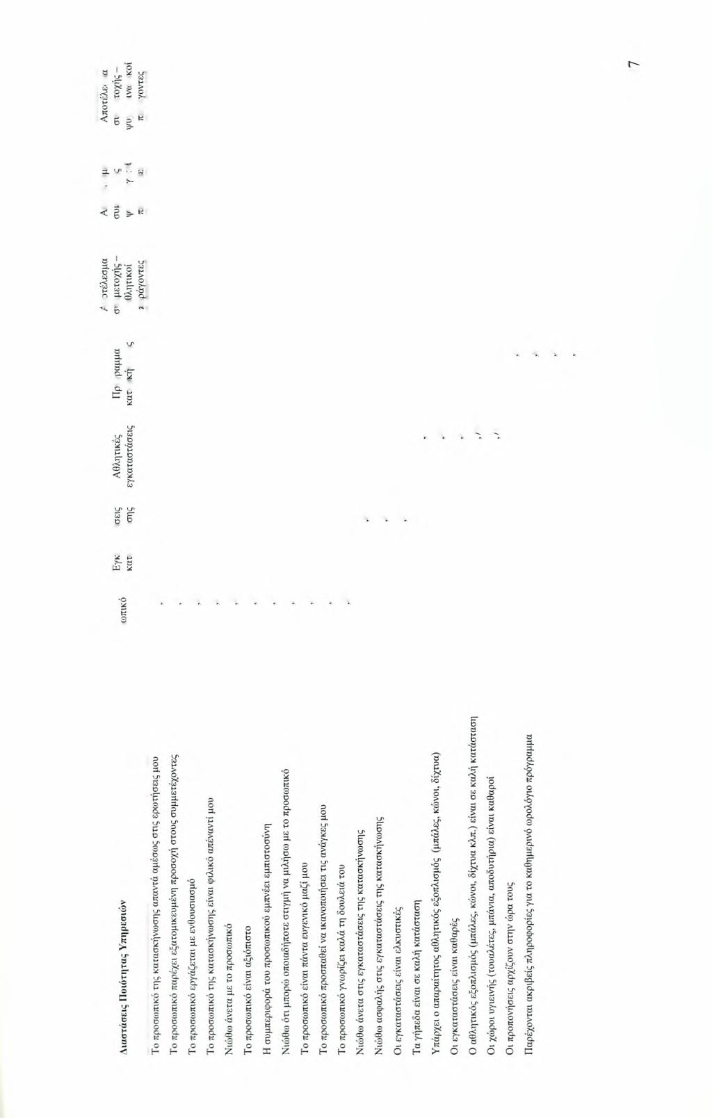 1 l-i ^ t ω ο.a ο. * q. 3- a 8 m Πίνακας 2.