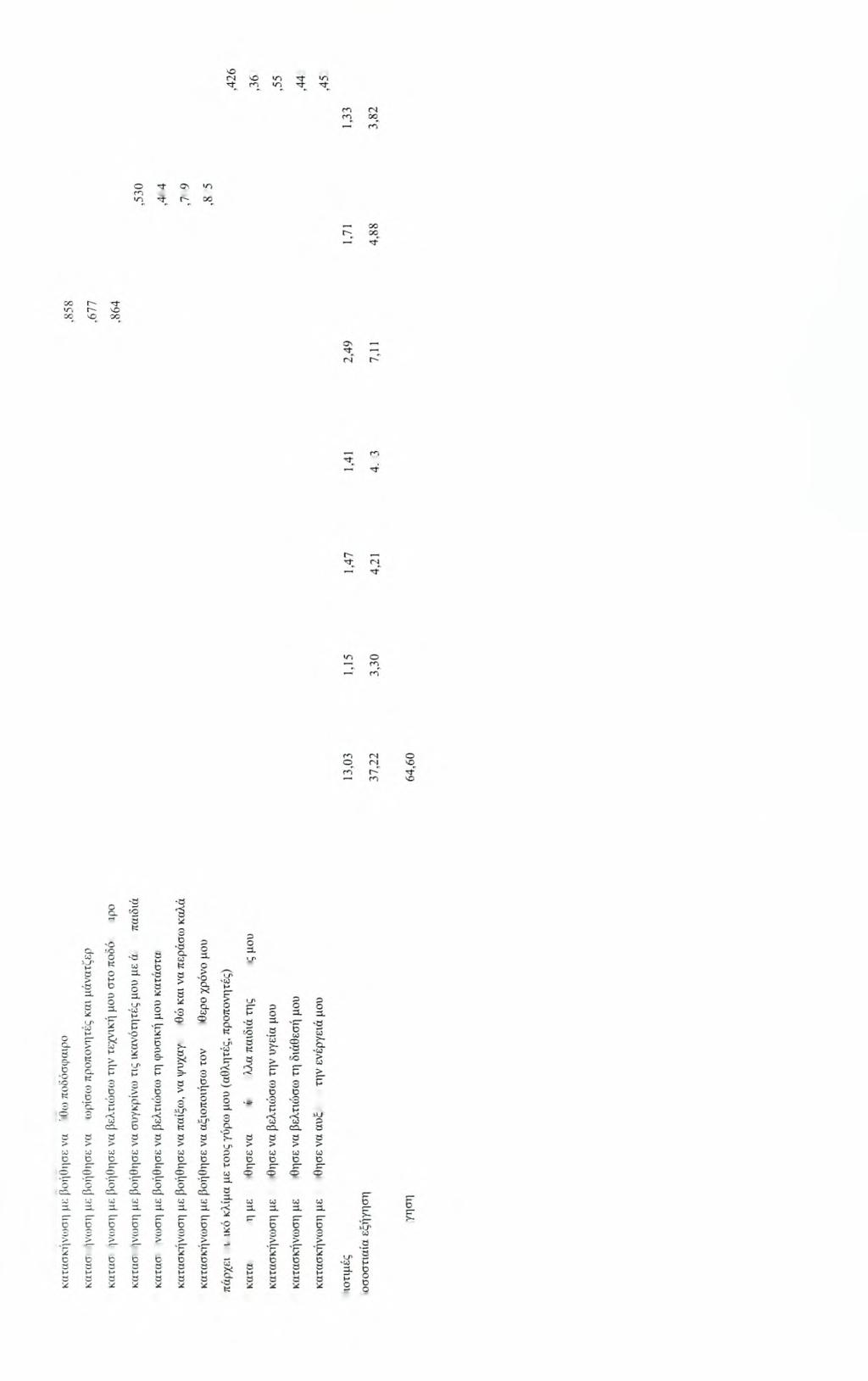 fn * ' </") (N oo m VO Ό fn _ a 9- D I g" a '2 r5 P p- VP 11 i