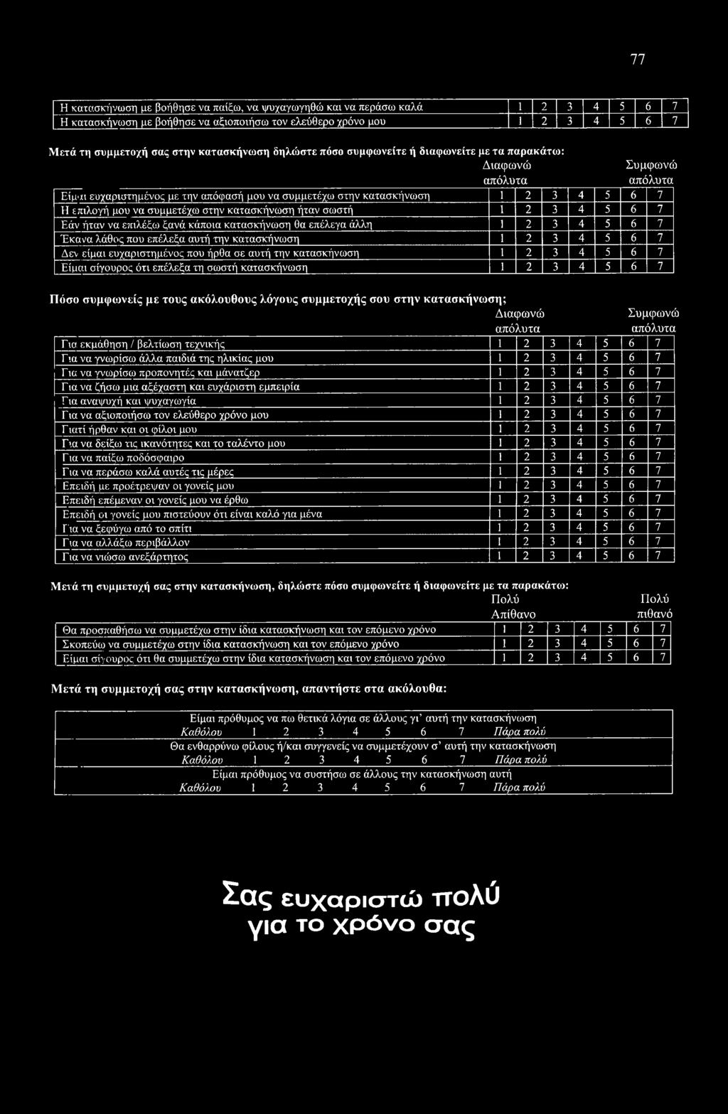 απόλυτα απόλυτα Για εκμάθηση / βελτίωση τεχνικής 1 2 3 4 5 6 7 Για να γνωρίσω άλλα παιδιά της ηλικίας μου 1 2 3 4 5 6 7 Για να γνωρίσω προπονητές και μάνατζερ 1 2 3 4 5 6 7 Για να ζήσω μια αξέχαστη