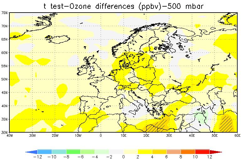 28: Μζςοι χάρτεσ Όηοντοσ ςτα 500 mb για τουσ ιςχυροφσ, τουσ αςκενείσ ετθςίεσ και τισ διαφορζσ αυτϊν, για τθν περίοδο Ιοφλιοσ Αφγουςτοσ, 1989-2009. Δεδομζνα ECMWF.