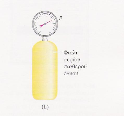 Μέτρηση Θερμοκρασίας - Θερμόμετρα Πώς μπορούμε να