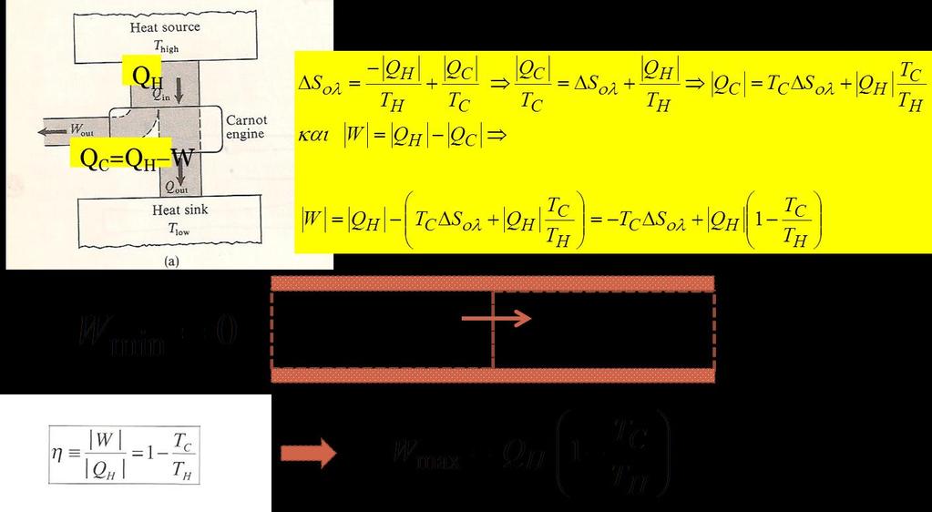 Θερμική μηχανή και εντροπία Σχήμα 8.