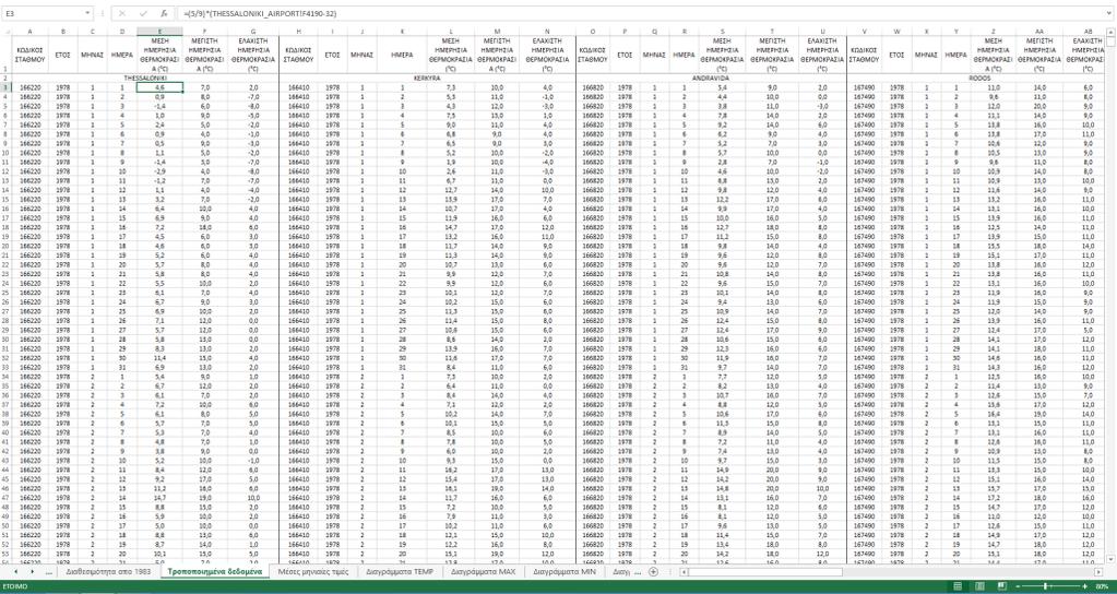 Κεφάλαιο Σχεδίαση χρονοσειρών 3.1 Διαδικασία σχεδιασμού των χρονοσειρών Η σχεδίαση των χρονοσειρών έγινε με το πρόγραμμα Excel 2013.