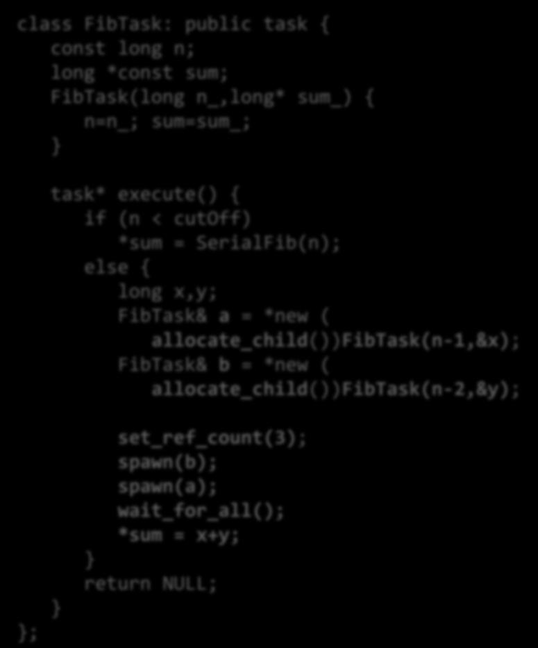 Μέθοδος 2 task objects long SerialFib(long n) { if (n < 2) return n; else return SerialFib(n-1) + SerialFib(n-2); long n, sum; allocate root task (has no parent) class FibTask: public task { const