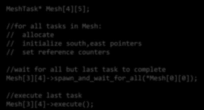 0 : A[i][j-1]; A[i][j] = do_work(north_val, west_val); MeshTask* Mesh[4][5]; //for all tasks in Mesh: // allocate // initialize south,east pointers // set reference counters //wait for all but
