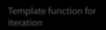 Παράδειγμα functor template<typename I, typename Functor> void ForEach( I lower, I upper, const Functor& f ) { for ( I