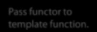 Accumulate(float& acc_, float* src_) : acc(acc_), src(src_) (0) { void operator()( int i ) { acc += src[i]; ; float a[4]