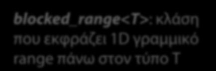 object ο operator() είναι παραμετροποιημένος με βάση έναν υποχώρο class ApplyFoo { blocked_range<t>: κλάση float *const my_a; που εκφράζει 1D γραμμικό public: range