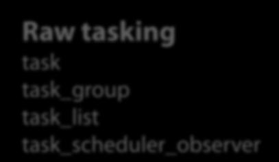 Generic Parallel Algorithms parallel_for parallel_reduce parallel_scan parallel_do pipeline, parallel_pipeline, parallel_sort parallel_invoke Synchronization