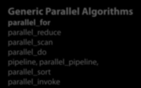 Generic Parallel Algorithms parallel_for parallel_reduce parallel_scan parallel_do pipeline, parallel_pipeline, parallel_sort parallel_invoke Synchronization