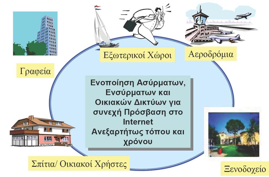 36 Συγκλιση