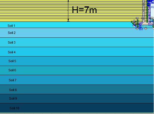 Μεσόβαθρα: Για τα μεσόβαθρα χρησιμοποιήθηκε ορθογωνική διατομή διαστάσεων (1.0x4.5)m2 και συνολικού ύψους 10.5 m, συμπεριλαμβανομένου και 1.5 m του ύψους της θεμελίωσης του μεσοβάθρου (Εικόνα 3.6).