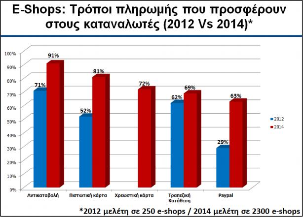 ΤΡΟΠΟΙ ΠΛΗΡΩΜΩΝ Πιστωτική κάρτα