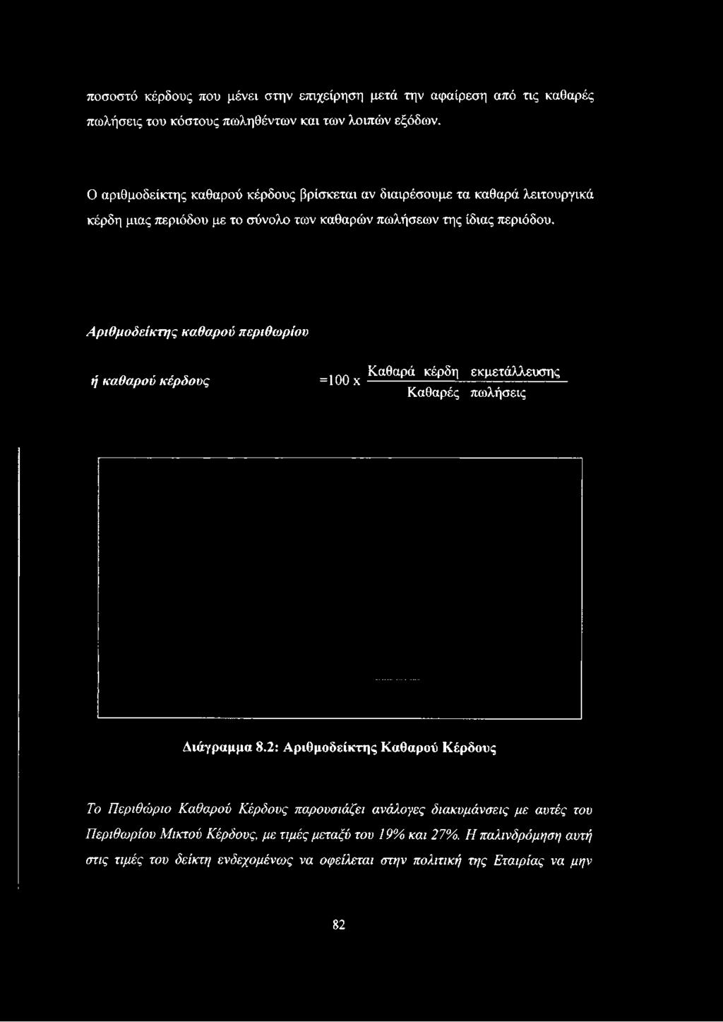 Ο αριθμοδείκτης καθαρού κέρδους βρίσκεται αν διαιρέσουμε τα καθαρά λειτουργικά κέρδη μιας περιόδου με το σύνολο των