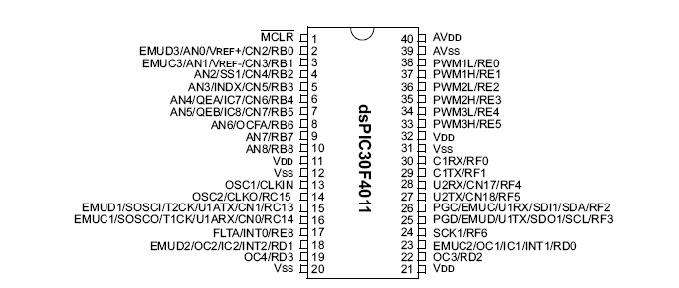 Σχήμα 6.