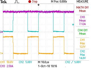 Τόσο η τάση πάνω στο MOSFET, όσο και η τάση πάνω στη δίοδο δεν παρουσιάζουν μεγάλες υπερυψώσεις κατά την έναυση και σβέση τους.