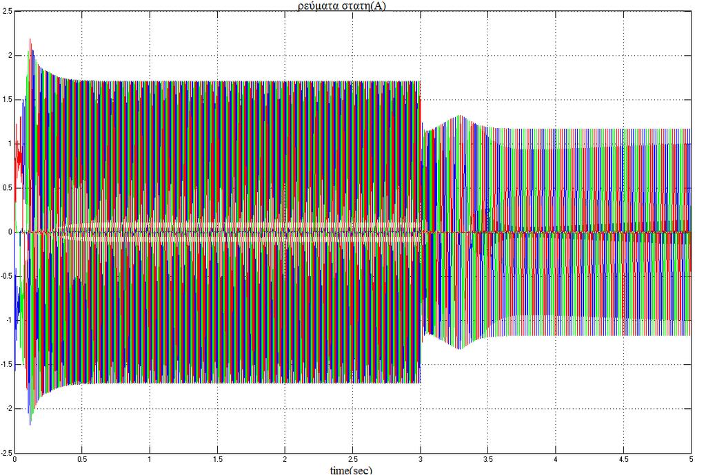 Σχήμα 5.