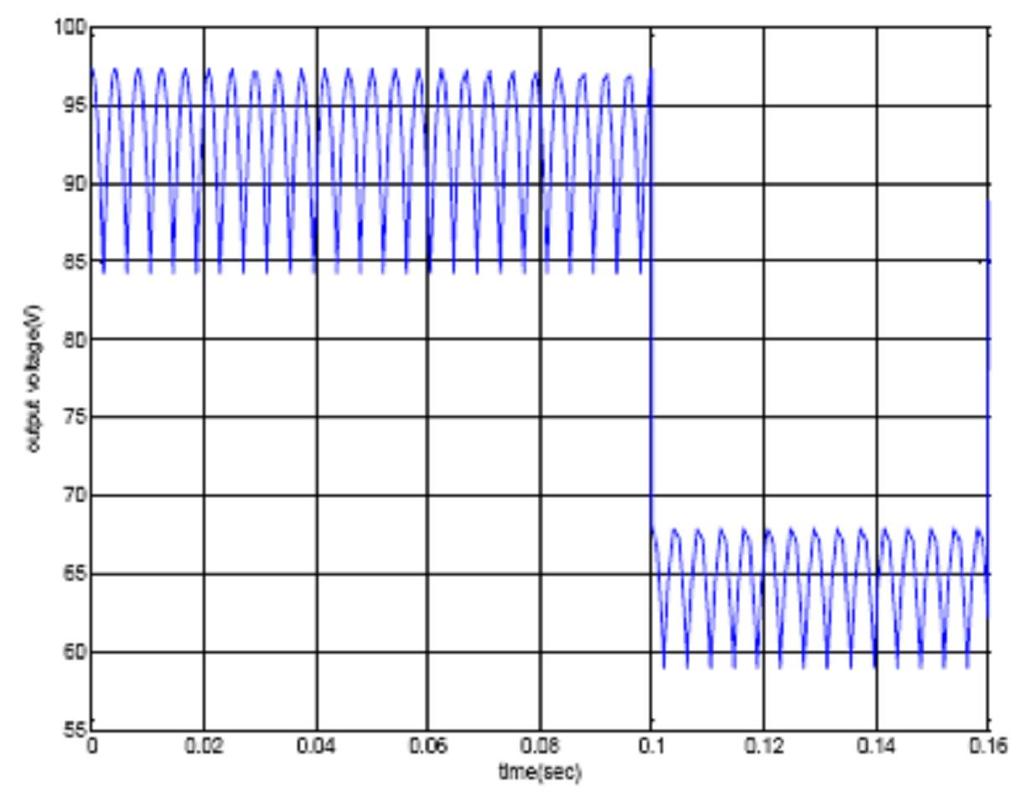 ενώ από 0.1-0.16sec πέφτει στα 48V.