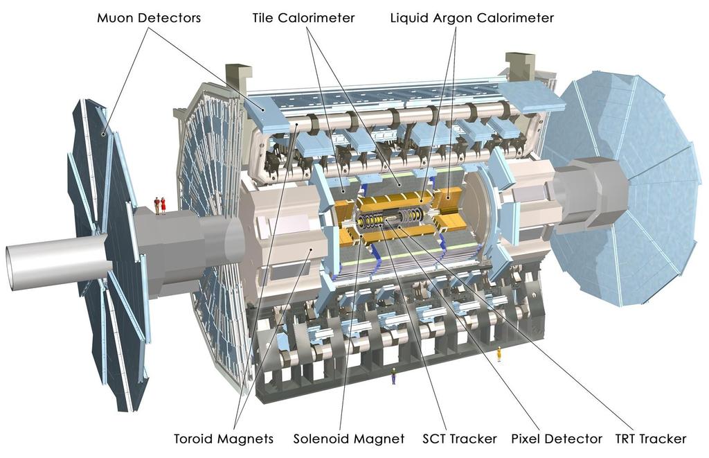 Ο ανιχνευτής ATLAS στο LHC κυλινδρική συμμετρία 43 m 22