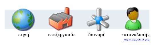 ΥΠΟΥΡΓΕΙΟ ΠΕΡΙΒΑΛΛΟΝΤΟΣ, ΕΝΕΡΓΕΙΑΣ ΚΑΙ ΚΛΙΜΑΤΙΚΗΣ ΑΛΛΑΓΗΣ ΕΙΔΙΚΗ ΥΠΗΡΕΣΙΑ ΔΙΑΧΕΙΡΙΣΗΣ ΤΟΥ ΕΠΙΧΕΙΡΗΣΙΑΚΟΥ ΠΡΟΓΡΑΜΜΑΤΟΣ «ΠΕΡΙΒΑΛΛΟΝ ΚΑΙ ΑΕΙΦΟΡΟΣ ΑΝΑΠΤΥΞΗ 20072013» Αεροπόρου Παπαναστασίου 34, ΤΚ 11527,