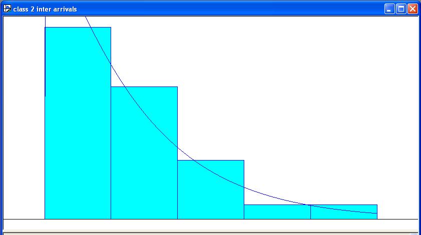 31 Οι συναρτήσεις πυκνότητας πιθανότητας για τις τρεις τελευταίες τάξεις πλοίων παρουσιάζονται συγκεντρωτικά στο σχήμα 4.7 που ακολουθεί. Σχήμα 4.