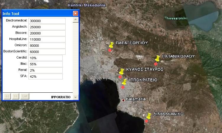 ΚΕΦΑΛΑΙΟ 3 Χρήση του GIS από τη Boston Scientific Σχήμα 4 3.6.