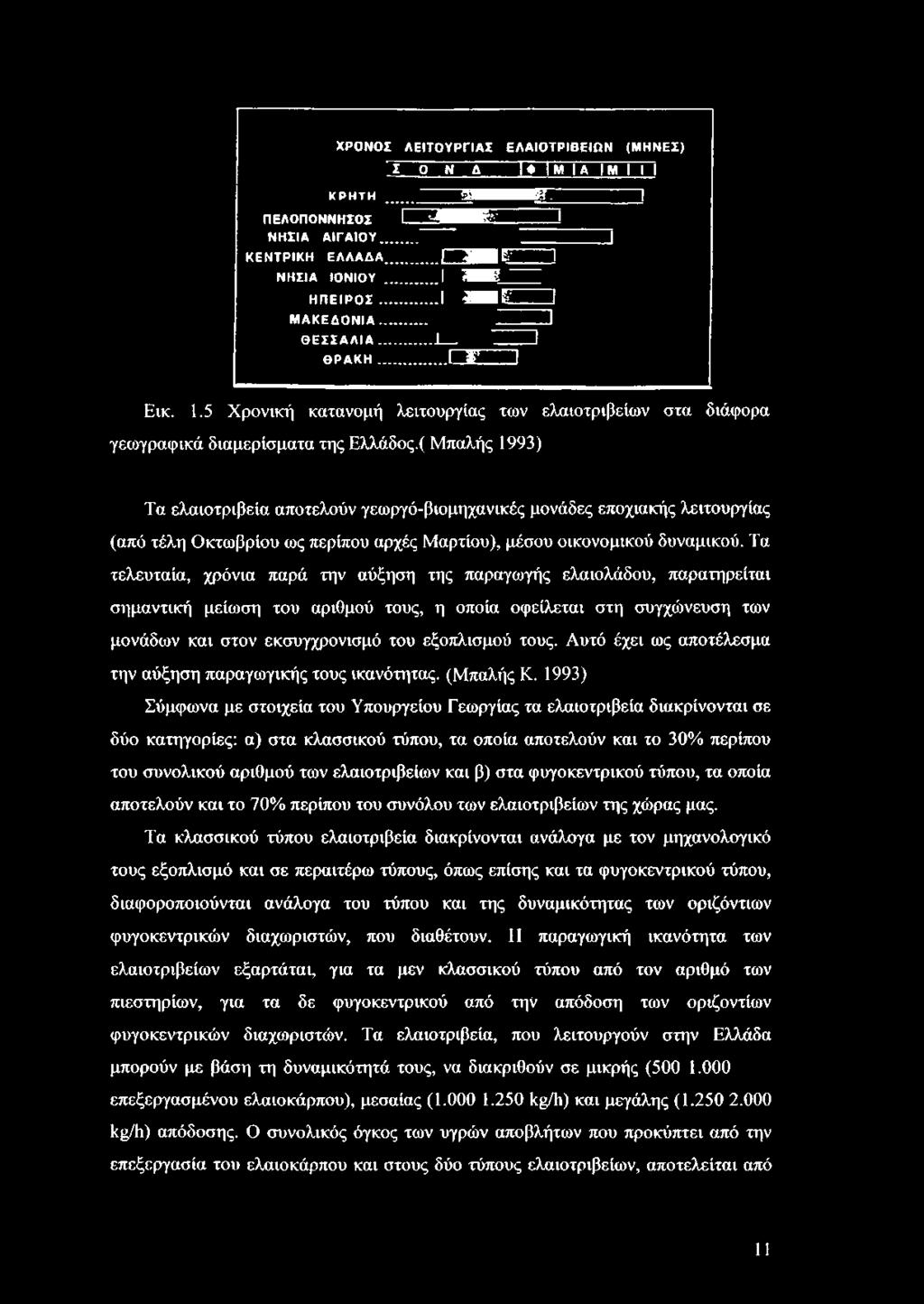 ( Μπαλής 1993) Τα ελαιοτριβεία αποτελούν γεωργό-βιομηχανικές μονάδες εποχιακής λειτουργίας (από τέλη Οκτωβρίου ως περίπου αρχές Μαρτίου), μέσου οικονομικού δυναμικού.