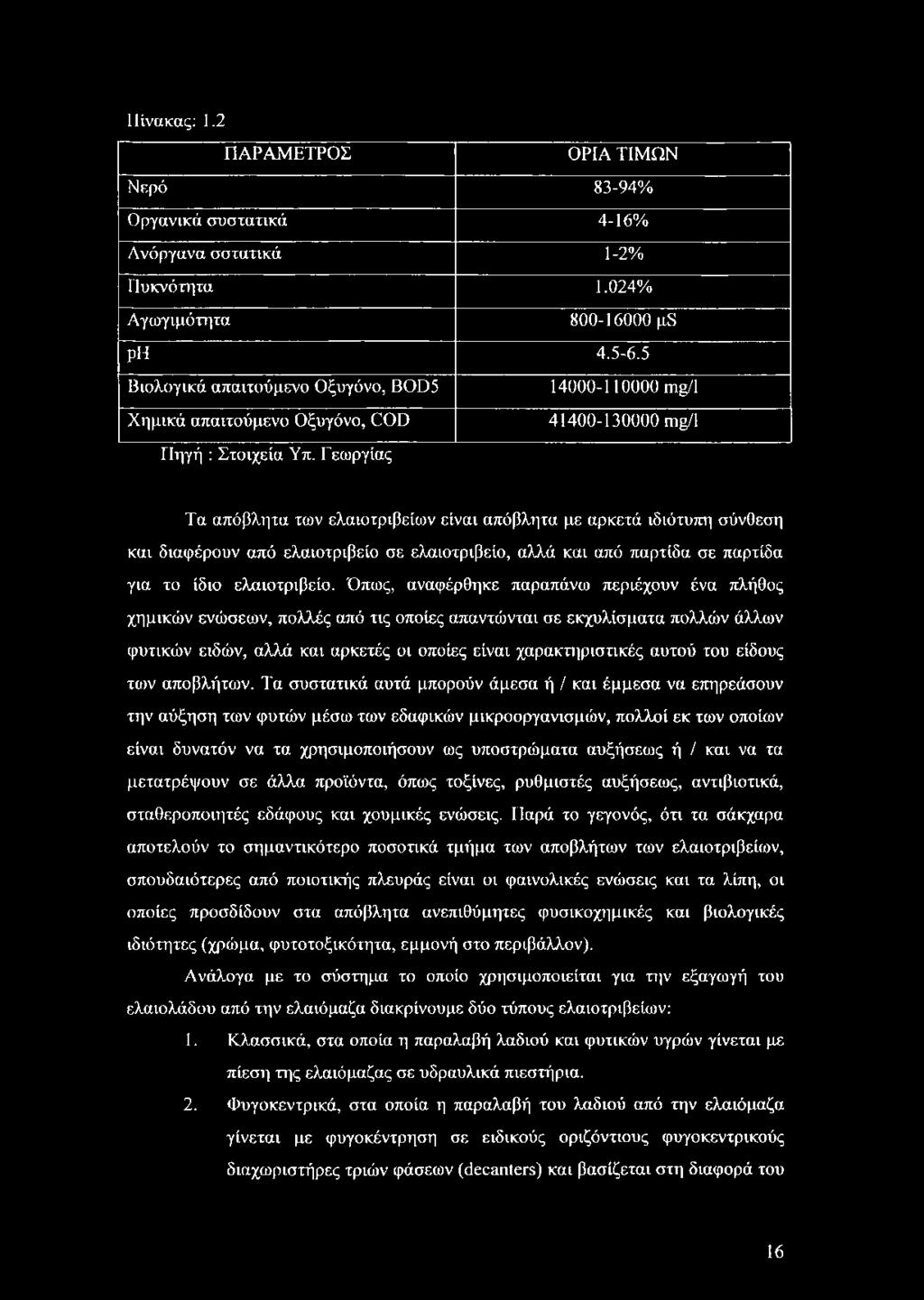 Γεωργίας Τα απόβλητα των ελαιοτριβείων είναι απόβλητα με αρκετά ιδιότυπη σύνθεση και διαφέρουν από ελαιοτριβείο σε ελαιοτριβείο, αλλά και από παρτίδα σε παρτίδα για το ίδιο ελαιοτριβείο.