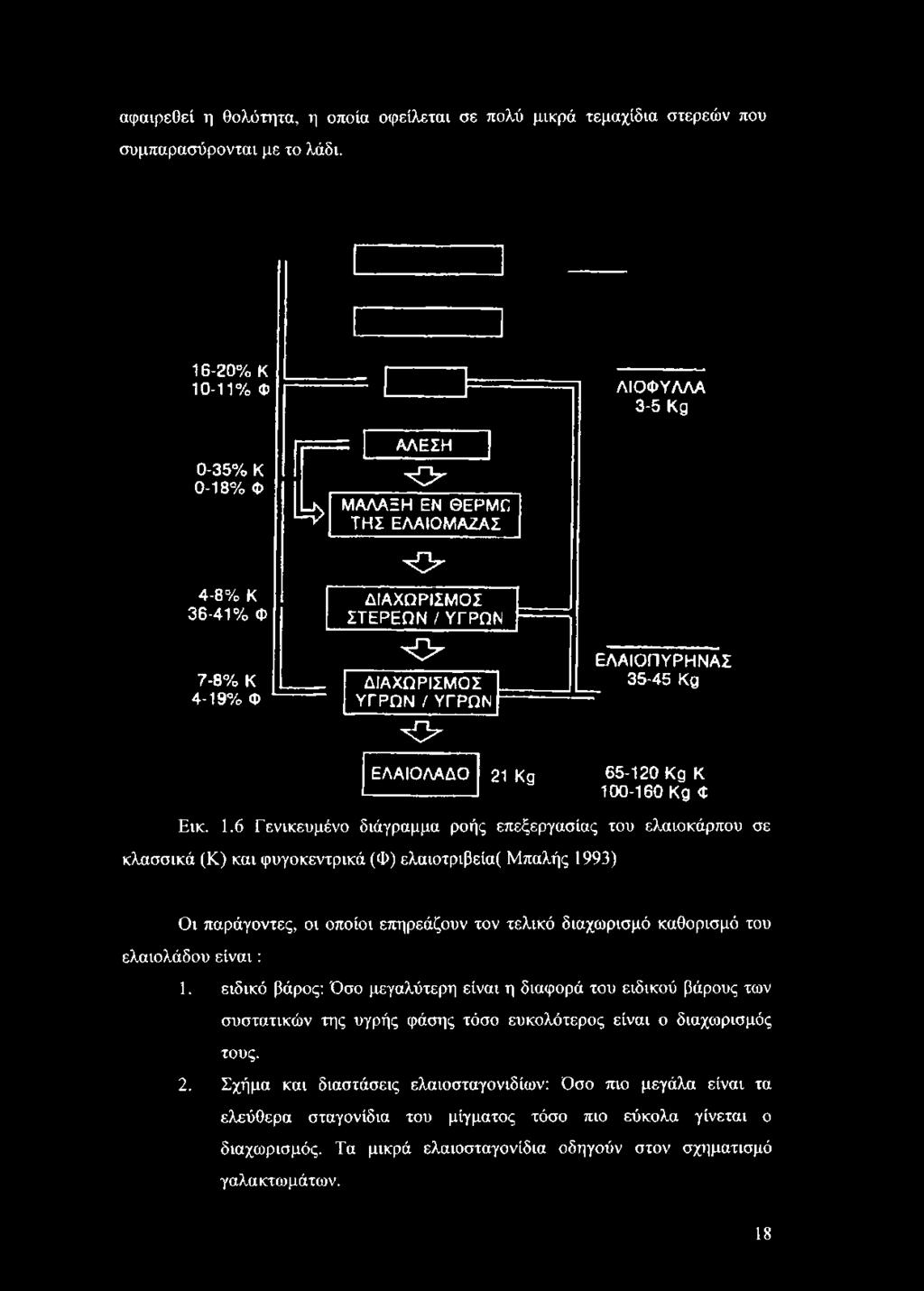 16-20% Κ 10-11% Φ ΛΙΟΦΥΛΛΑ 3-5 Κΰ 0-35% Κ 0-18% Φ ϋ φ ΑΛΕΣΗ Ο ΜΑΛΑΞΗ ΕΝ ΘΕΡΜΓ ΤΗΣ