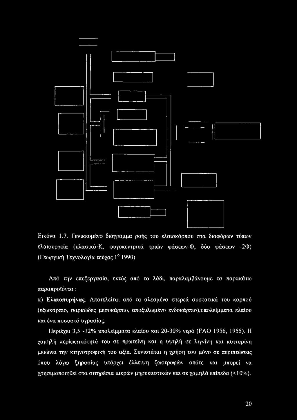 (Γεωργική Τεχνολογία τεύχος 10 1990) Από την επεξεργασία, εκτός από το λάδι, παραλαμβάνουμε τα παρακάτω παραπροϊόντα : α) Ελαιοπυρήνας.