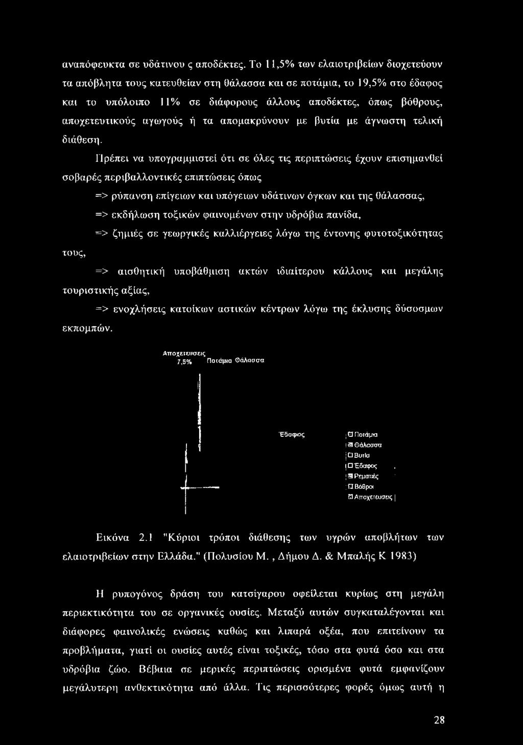 αγωγούς ή τα απομακρύνουν με βυτία με άγνωστη τελική διάθεση.