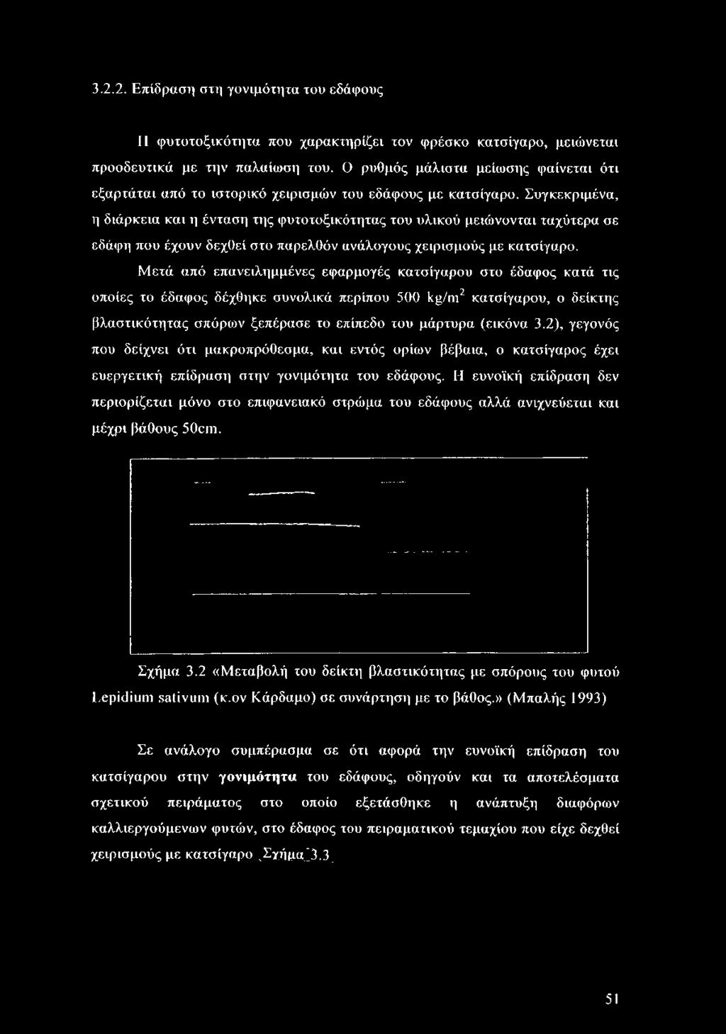 Συγκεκριμένα, η διάρκεια και η ένταση της φυτοτοξικότητας του υλικού μειώνονται ταχύτερα σε εδάφη που έχουν δεχθεί στο παρελθόν ανάλογους χειρισμούς με κατσίγαρο.