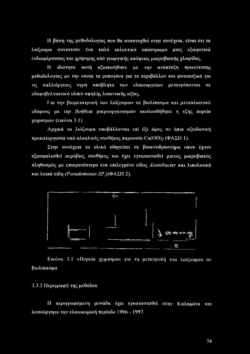 Η ιδιότητα αυτή αξιοποιήθηκε με την ανάπτυξη πρωτότυπης μεθοδολογίας με την οποία τα ρυπογόνα για το περιβάλλον και φυτοτοξικά για τις καλλιέργειες υγρά απόβλητα των ελαιουργείων μετατρέπονται σε