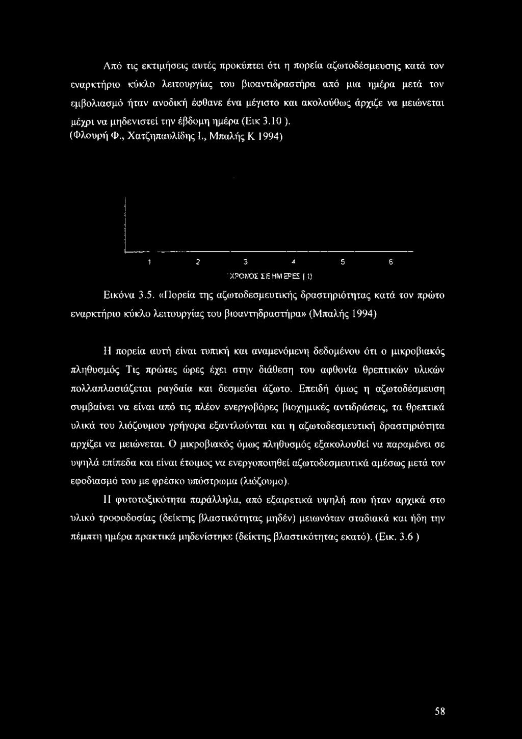 6 ' ΧΡΟΝΟΙ Σ Ε ΗΜ ΕΡΕΣ {ί) Εικόνα 3.5.