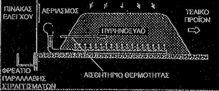 Το υλικό αυτό είναι εμπλουτισμένο με το σύνολο των λιπαντικών στοιχείων του λιόζουμου, περιέχει τα χουμικά συστατικά της κομποστοποίησης καθώς και ένα πλήθος μικροοργανισμών που συμβάλλουν επίσης