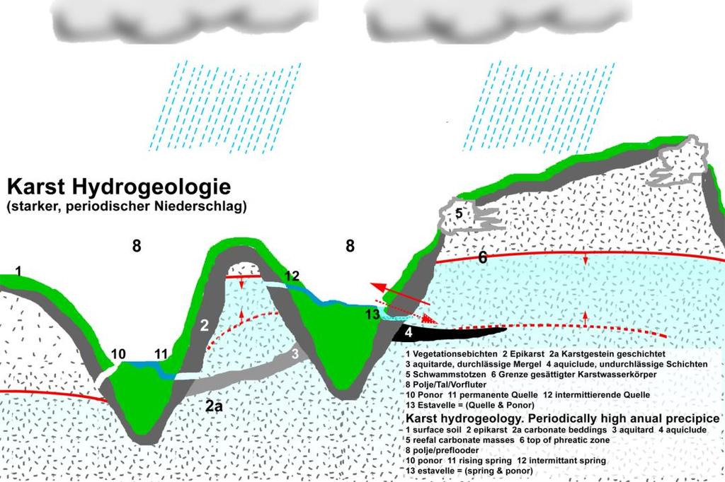 Το φαινόμενο της καρστικοποίησης συνέχεια 4