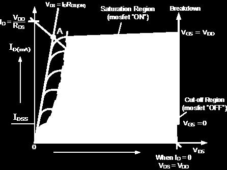 5) ισχύει για S > 4 T. Η διαγωγιμότητα του MOSFET στην weak inversion δίνεται από την σχέση: g m = (3.6) nt η οποία σε σύγκριση με την διαγωγιμότητα στην strong inversion g m = (3.
