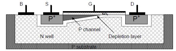 3. Οδήγηση από το υπόστρωμα (Bulk-driven MOSFET) Μια διαφορετική τεχνική με την βοήθεια της οποίας μπορούμε να ξεπεράσουμε τον περιορισμό που εισάγει η τάση κατωφλίου T στην L LP σχεδίαση είναι η