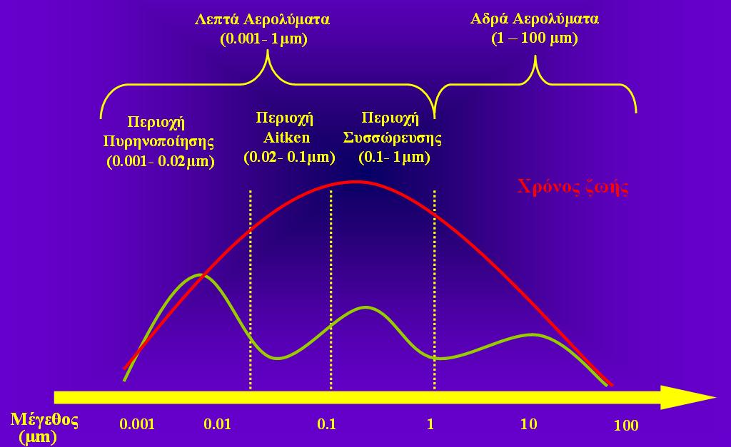ΕΡΓΑΣΤΗΡΙΟ ΜΕΤΑΔΟΣΗΣ ΘΕΡΜΟΤΗΤΑΣ ΚΑΙ ΠΕΡΙΒΑΛΛΟΝΤΙΚΗΣ ΜΗΧΑΝΙΚΗΣ αναπνευστικό σύστημα των ζωντανών οργανισμών.