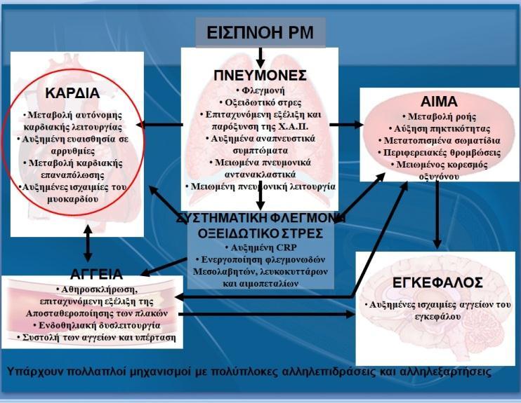 ΕΡΓΑΣΤΗΡΙΟ ΜΕΤΑΔΟΣΗΣ ΘΕΡΜΟΤΗΤΑΣ ΚΑΙ ΠΕΡΙΒΑΛΛΟΝΤΙΚΗΣ ΜΗΧΑΝΙΚΗΣ Στις εικόνες 2.15 και 2.