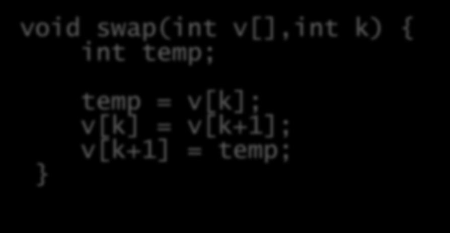 void swap(int v[],int k) { int temp; Η διαδικασία swap } temp = v[k]; v[k] = v[k+1]; v[k+1] = temp; swap: sll $t1, $a1, 2 # $t1 = k * 4 ( v+(k*4 add $t1, $a0, $t1 # $t1 = # ([ v[k (διεύθυνση του lw