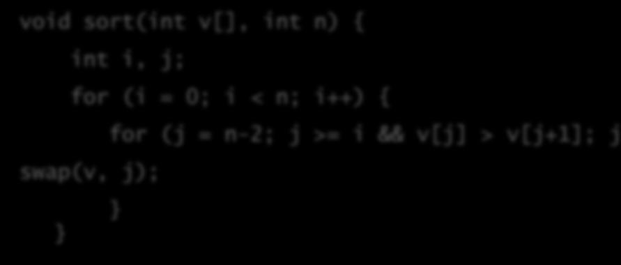 Το σώμα της sort $a0 = &v[0], $a1 = n, $s0=i, $s1=j void sort(int v[], int n) { int i, j; for (i = 0; i < n; i++) { swap(v, j); move $s2, $a0 # αποθ. τον $a0 στον $s2 move $s3, $a1 # αποθ.