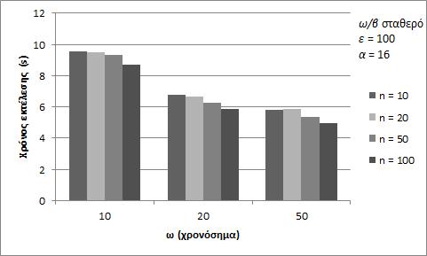 4.2. ΜΕΤΡΗΣΕΙΣ 65 (αʹ) (βʹ) Σχήμα 4.