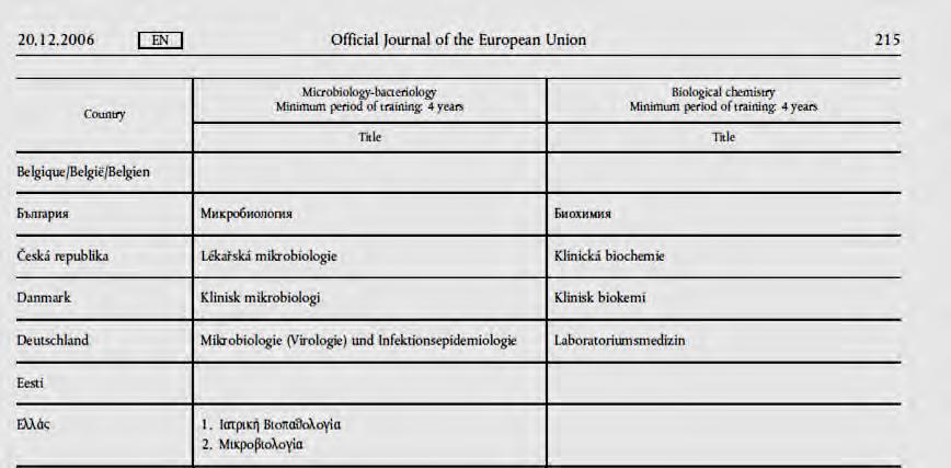 DIRECTIVE 2005/36/EC OF THE EUROPEAN PARLIAMENT AND OF THE COUNCIL