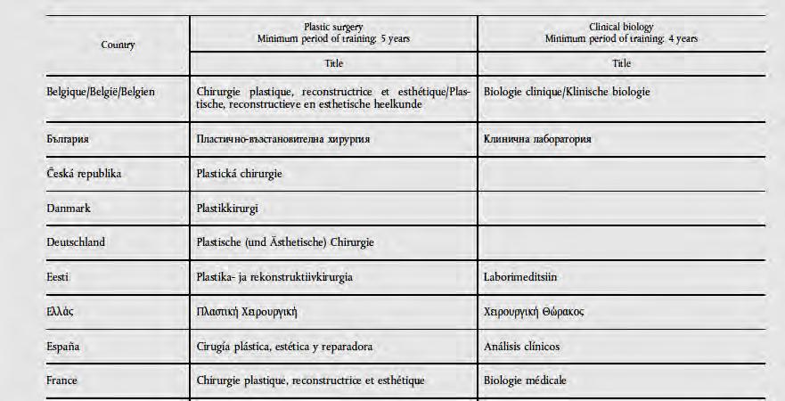 DIRECTIVE 2005/36/EC