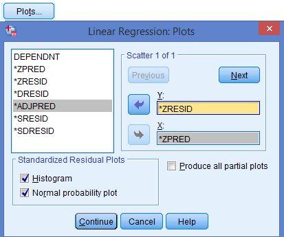 ΠΑΡΑΔΕΙΓΜΑ ΜΕ ΤΟΥΣ 200 ΔΗΜΟΥΣ Analyze, Regression, Linear, Plots Παραγωγή διαγράμματος με: τα τυποποιημένα κατάλοιπα [ZRESID] με βάση τις τιμές των εκτιμωμένων τιμών της εξαρτημένης μεταβλητής