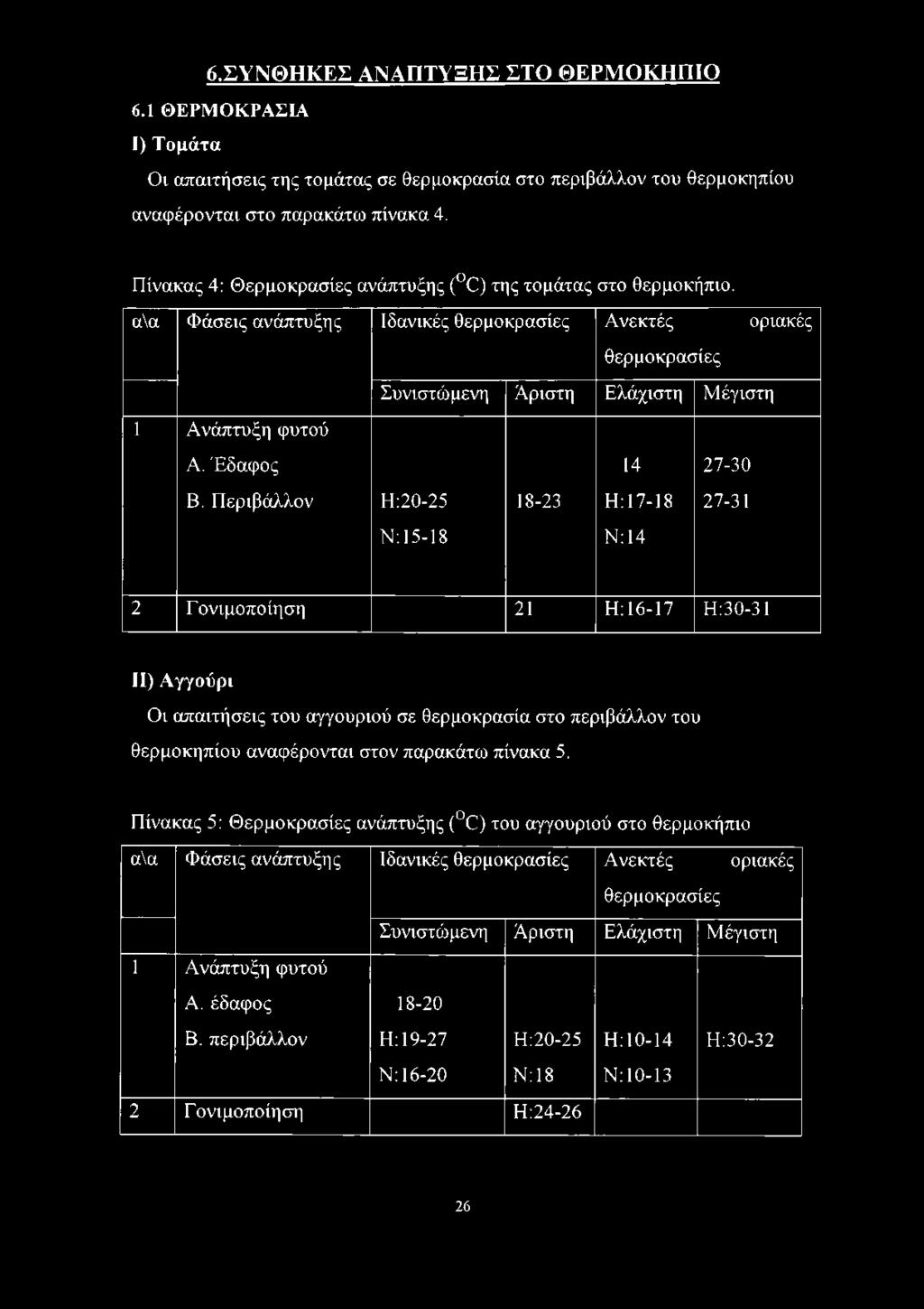 Έδαφος 14 27-30 Β.