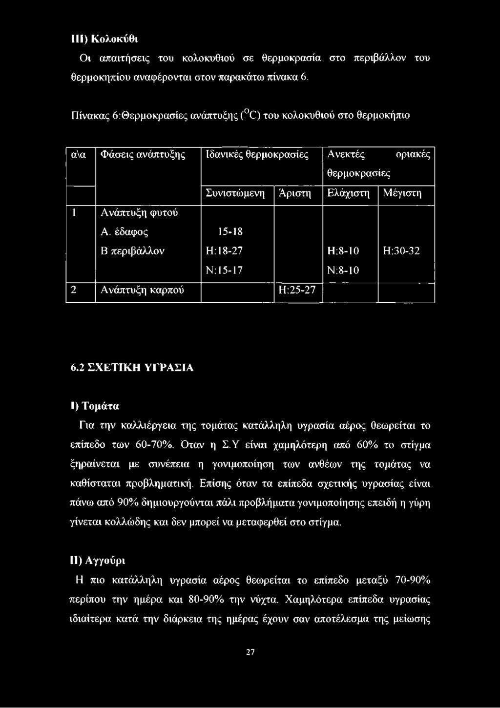 έδαφος 15-18 Β περιβάλλον Η: 18-27 Η:8-10 Η:30-32 Ν: 15-17 Ν:8-10 2 Ανάπτυξη καρπού Η:25-27 6.