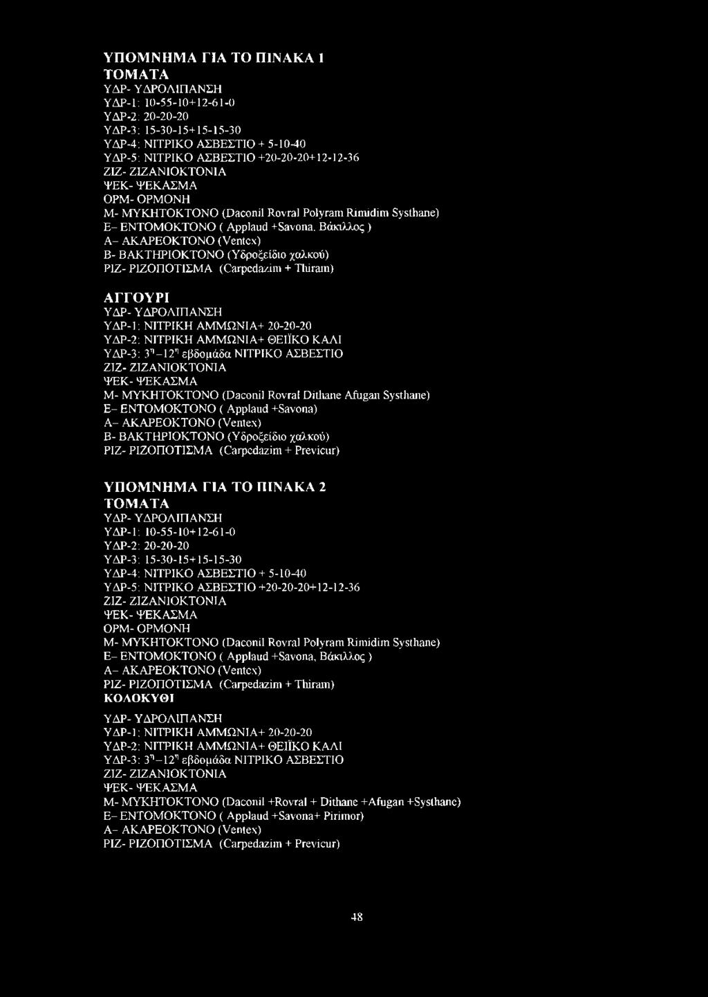 χαλκού) PIZ- ΡΙΖΟΠΟΤΙΣΜΑ (Carpedazim + Thiram) ΑΓΓΟΥΡΙ ΥΔΡ- ΥΔΡΟΛΙΠΑΝΣΗ ΥΔΡ-1: ΝΙΤΡΙΚΗ ΑΜΜΩΝΙΑ+ 20-20-20 ΥΔΡ-2: ΝΙΤΡΙΚΗ ΑΜΜΩΝΙΑ+ ΘΕΙΪΚΟ ΚΑΛΙ ΥΔΡ-3: 3η-12η εβδομάδα ΝΙΤΡΙΚΟ ΑΣΒΕΣΤΙΟ ΖΙΖ- ΖΙΖΑΝΙΟΚΤΟΝΙΑ