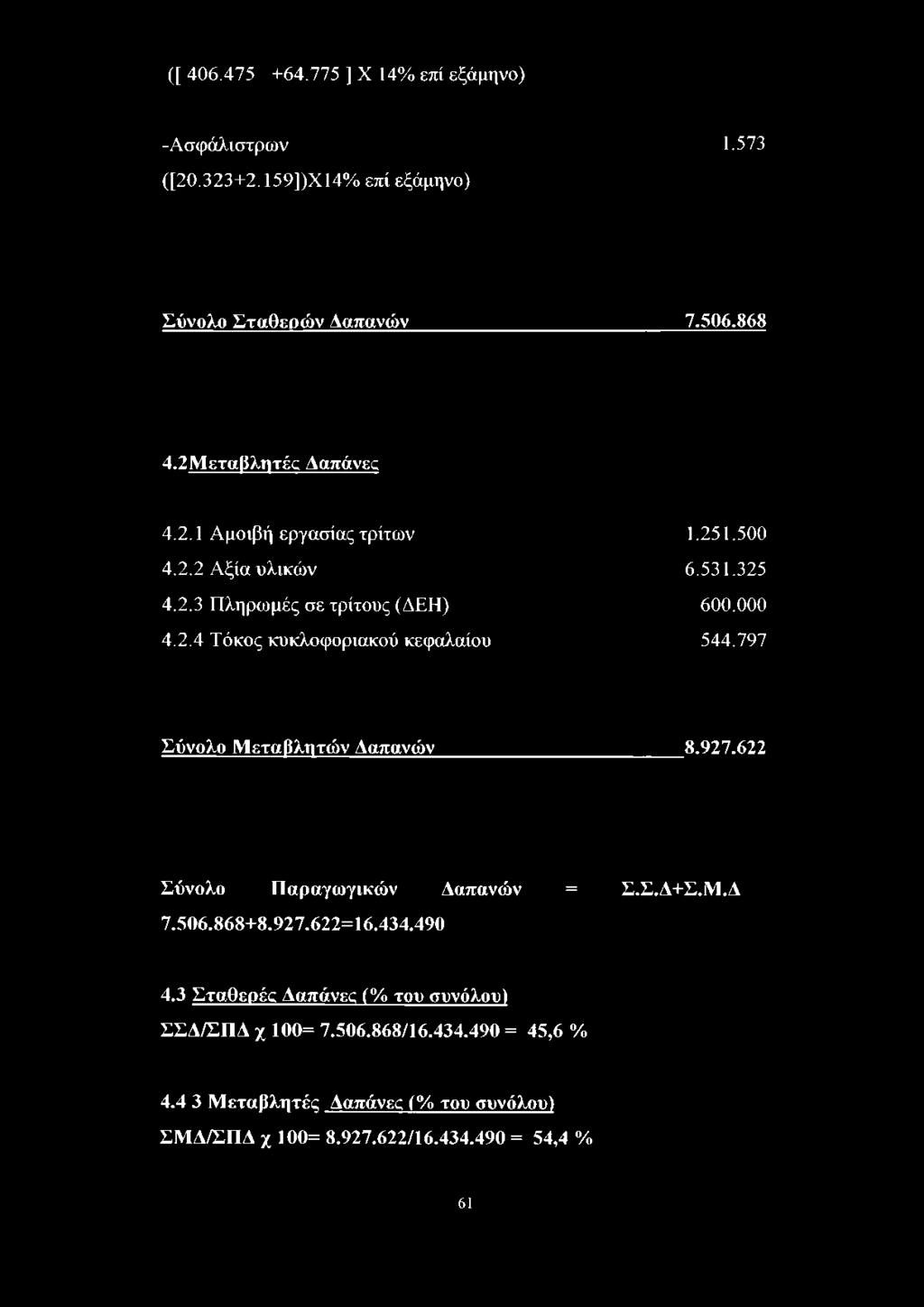 500 6.531.325 600.000 544.797 Σύνολο Μεταβλητών Δαπανών 8.927.622 Σύνολο Παραγωγικών Δαπανών = 7.506.868+8.927.622=16.434.490 Σ.Σ.Δ+Σ.Μ.Δ 4.